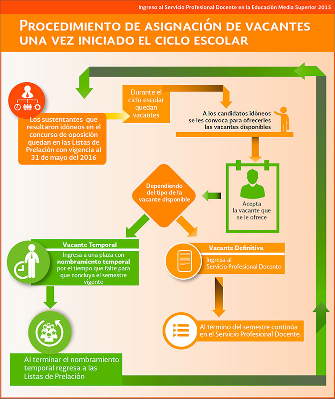 Convocatoria