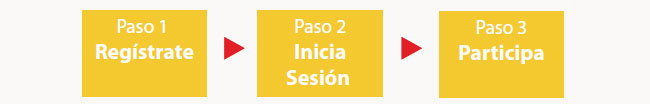 Paso 1 Regístrate, Paso 2 Inicia sesión, Paso 3 Participa